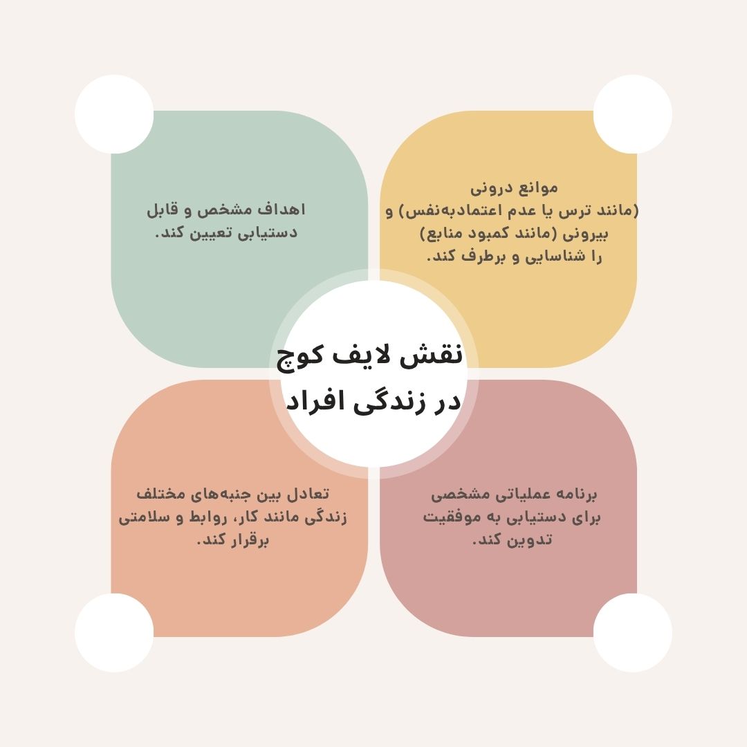 لایف کوچینگ چیست و چه نقشی در موفقیت ما دارد؟ 2 وظایف لایف کوچ